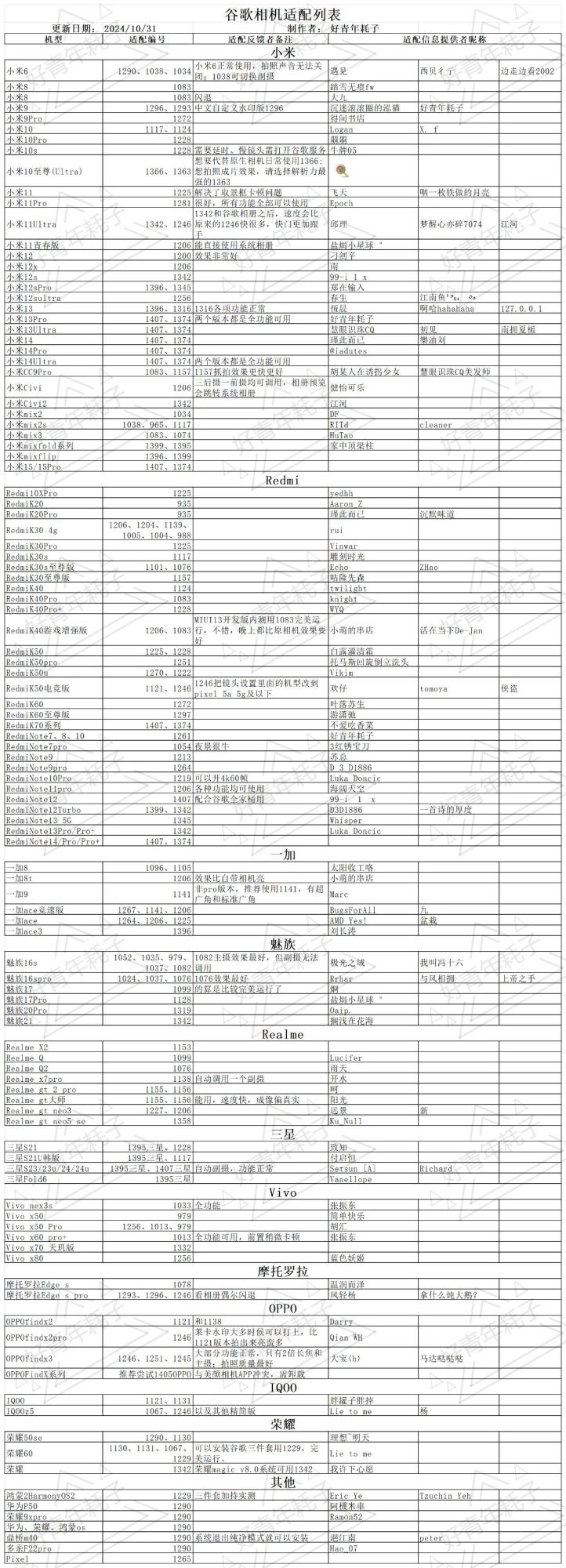 谷歌相机75合1 版本8.8-v9  自带徕卡/哈苏水印 提拍照画质/色彩  9.7G