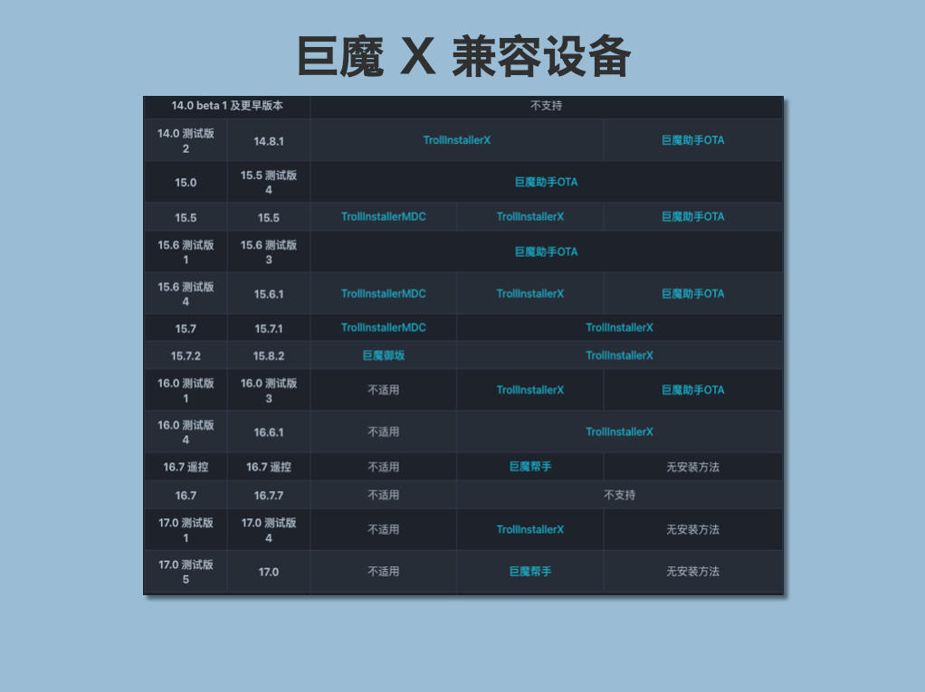 ios巨魔：巨魔入门到安装超详细保姆级教程（自签安装ios软件）